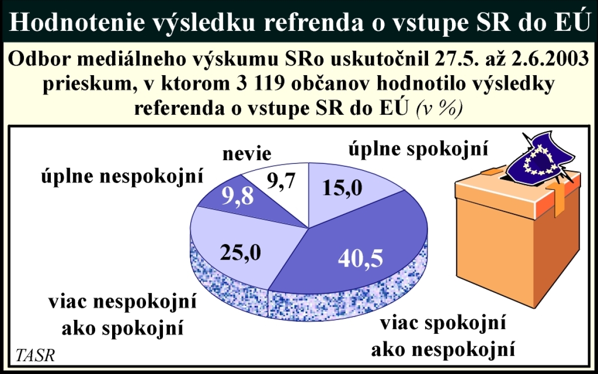 Hodnotenie výsledku referenda o vstupe SR do EÚ z 11. júna 2003