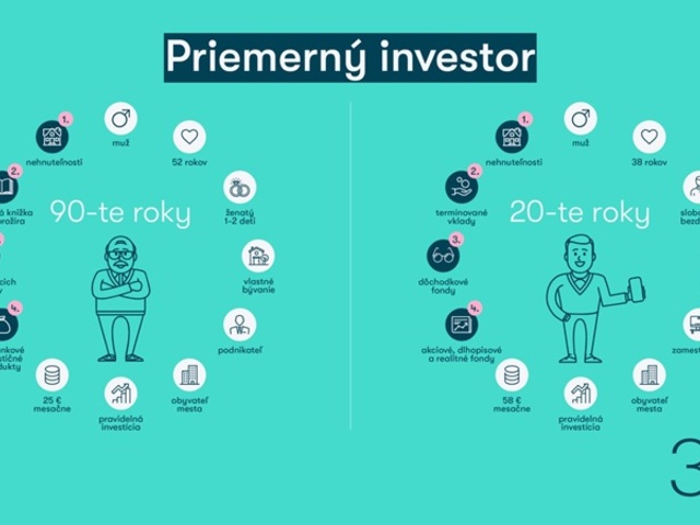 30 ROKOV INVESTOVANIA NA SLOVENSKU: Bohatneme pomaly, preferujeme sporiace produkty, no až dve tretiny Slovákov nemajú dostatočnú finančnú rezervu. Podielové fondy a reality majú svoje stabilné miesto 