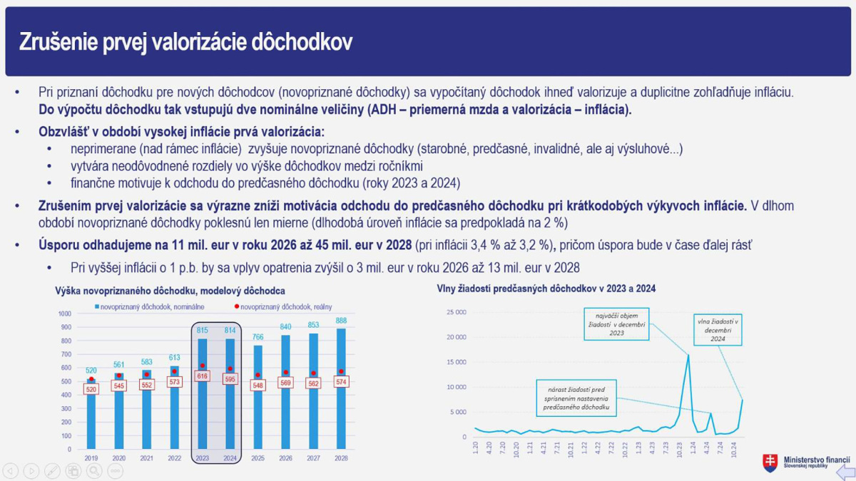 5_Zrušenie valorizácie dôchodkov.jpeg