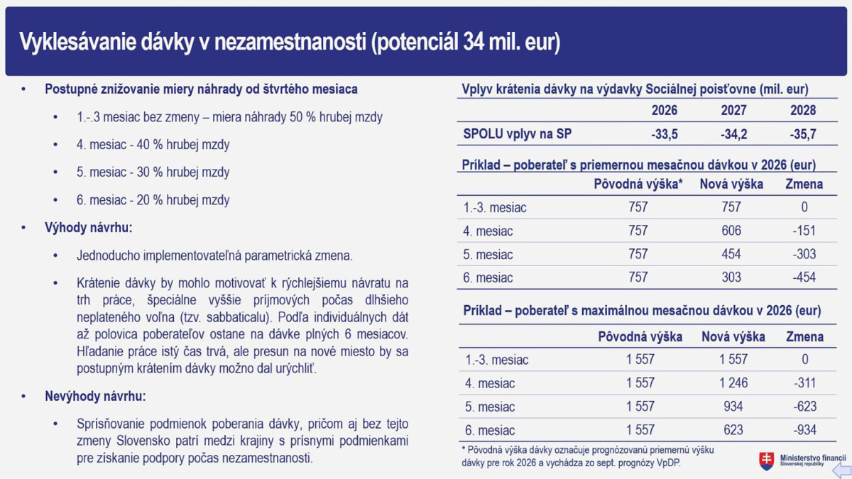6_Vyklesávanie dávky v nezamestnanosti.jpeg