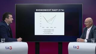 Naša ekonomika si polepší len o pol percenta. Hrozí, že firmy prídu o objednávky a budú musieť prepúšťať