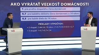 Vláda schválila ďalšie kolo energopomoci. Analytik odpovedal na najčastejšie kladené otázky