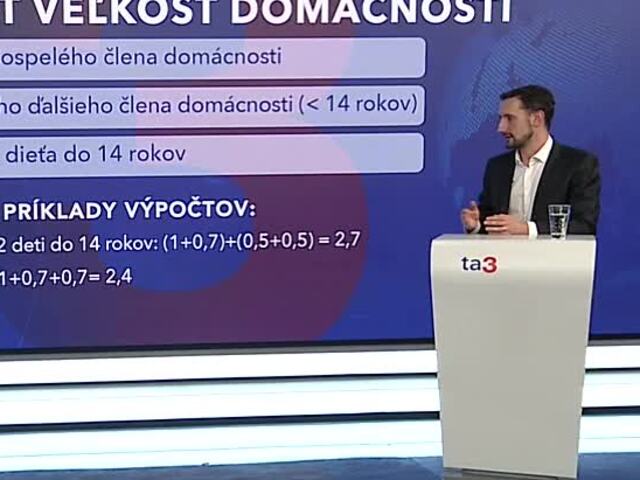 Vláda schválila ďalšie kolo energopomoci. Analytik odpovedal na najčastejšie kladené otázky