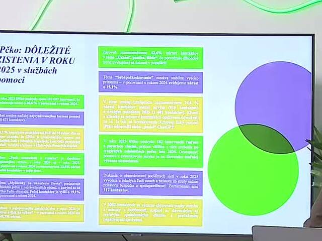 Tisíce prosieb, obmedzené kapacity. IP-čko zvládne len tretinu kontaktov, záujem stále rastie