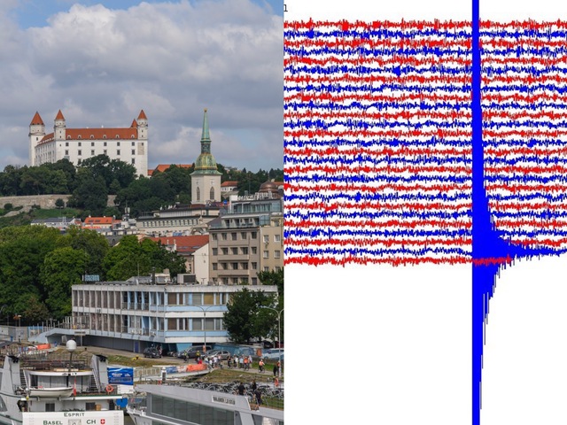 Sobotňajšie zemetrasenie bolo jedno z najsilnejších.  Na Slovensku sme ich od roku 2010 mali niekoľko (+ chronológia)