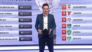 Vrchol základnej časti Niké ligy: Sobota rozhodne o definitívnom zložení tabuľky