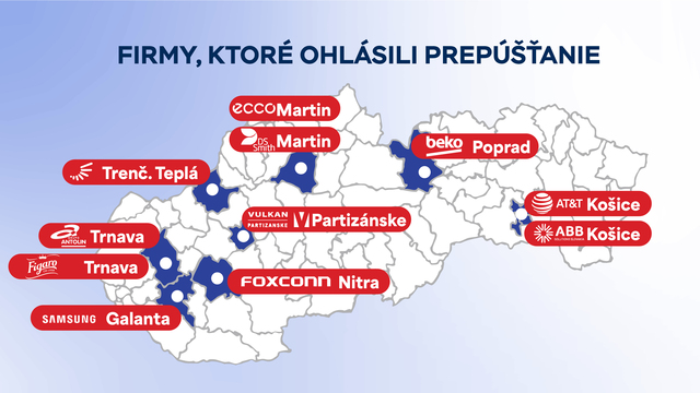 grafika prepúšťanie