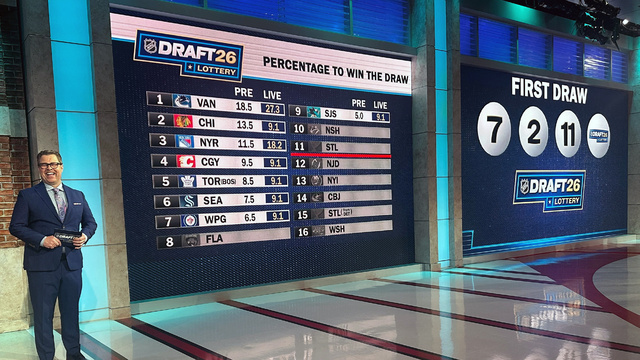draft NHL