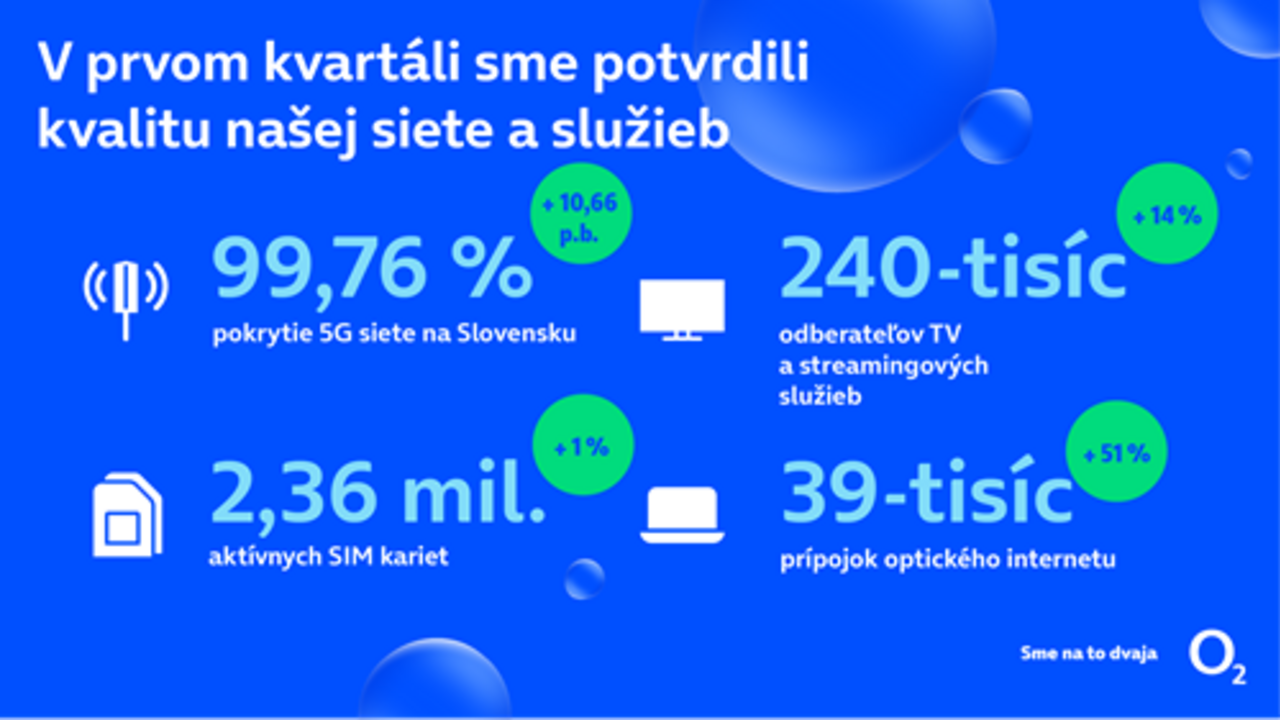 infografika O2 Q1 vysledky.png