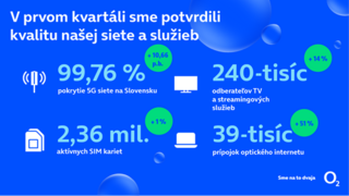 infografika O2 Q1 vysledky.png