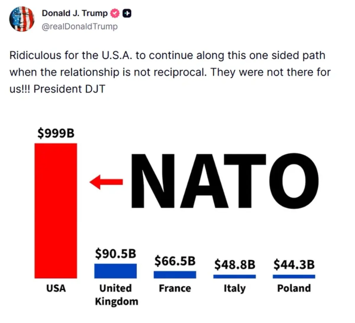 graf NATO Trump