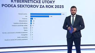 Vysvetľujeme: Hackeri minulý rok preverili Slovensko stovkami útokov. Najväčší tlak znášali úrady