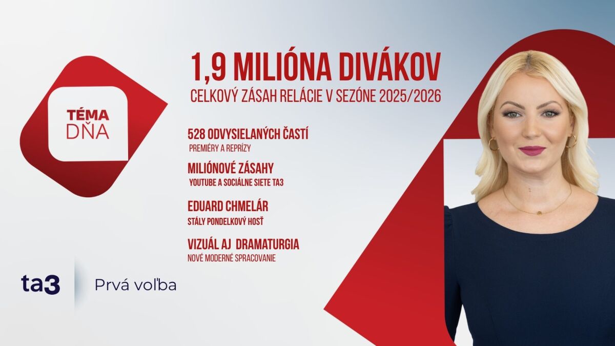 Téma dňa úspech grafika
