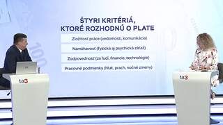 Za rovnakú prácu musí byť rovnaká mzda, nové pravidlá môžu kontrolovať aj inšpektori. Situáciu priblížila odborníčka