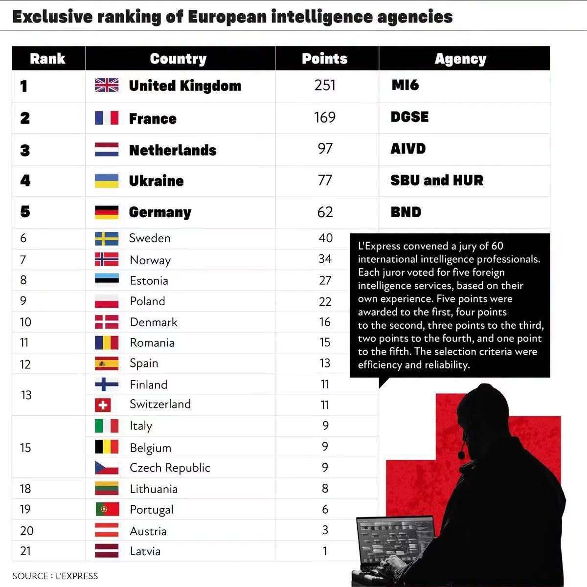 l'express poradie tajnych sluzieb 