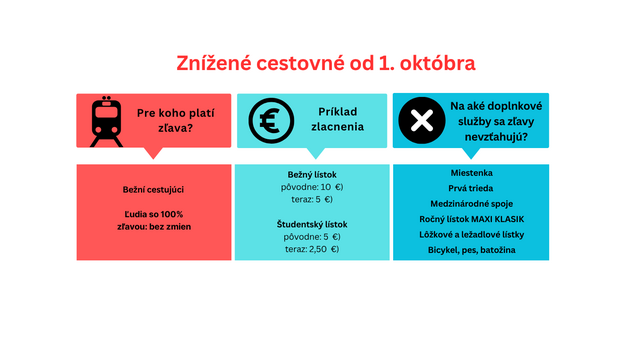 Infografika_vlaky