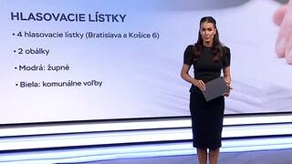 Komunálne a župné voľby sú už túto sobotu. Pozrite si prehľad dôležitých pravidiel, na čo si dať pri hlasovaní pozor