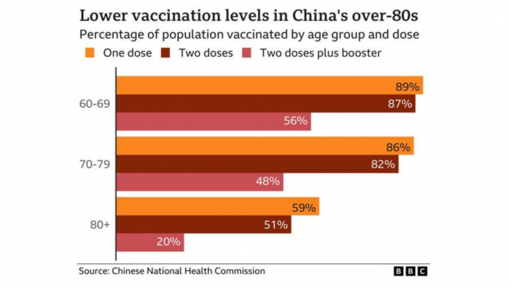 zaočkovanosť v Číne